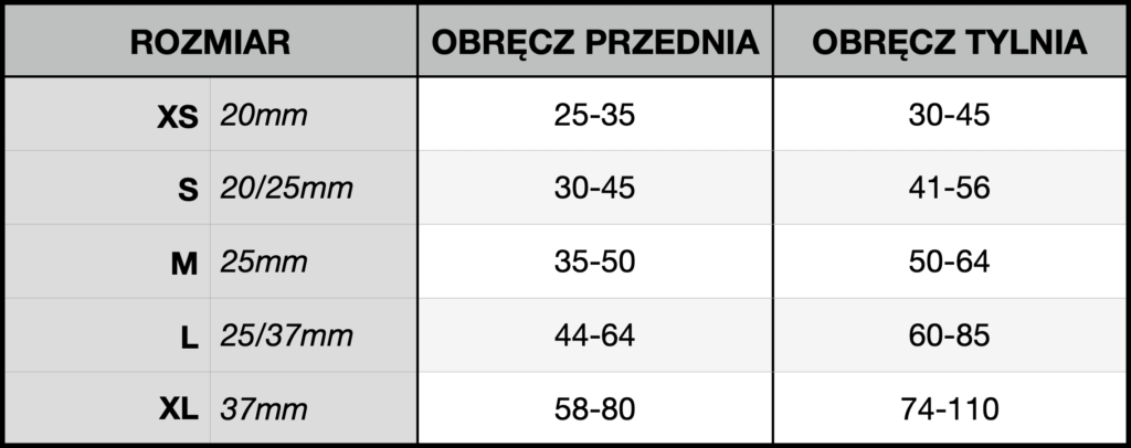 Tabela rozmiarów szelek typu guard