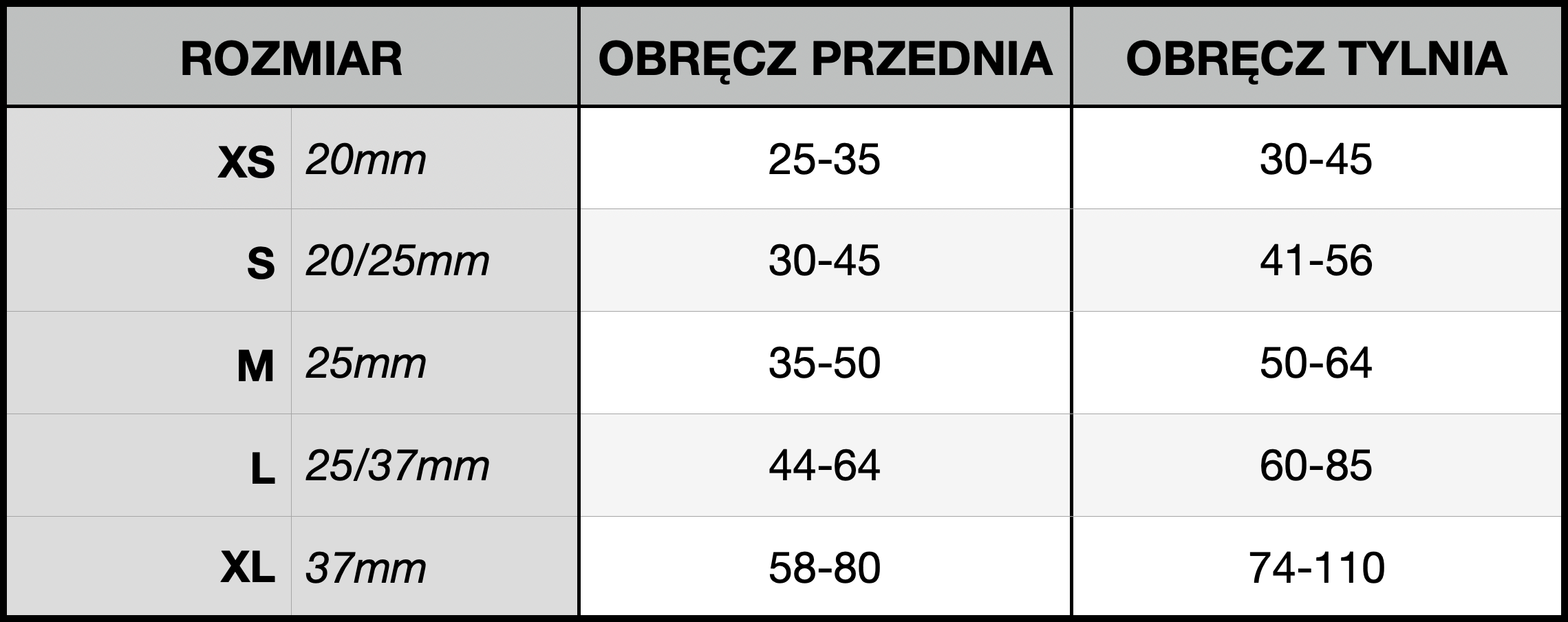 Tabela rozmiarów szelek typu guard